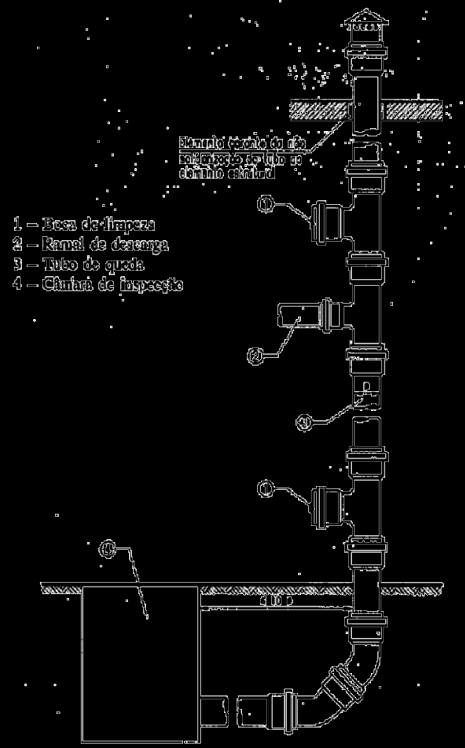 A inserção dos tubos de queda nos coletores prediais deve ser efetuada através de forquilhas ou câmaras de inspeção, sendo que o afastamento entre o tubo de queda e o coletor ou câmara de inspeção