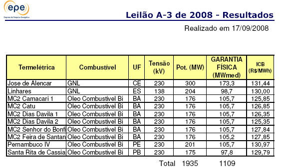 Fonte: Empresa de Pesquisa