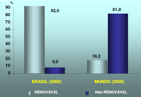 Matriz