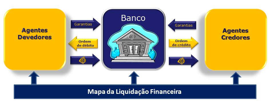 Figura 4 Mercado spot e liquidação financeira (Fonte: CCEE) 2.