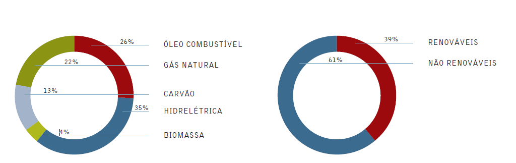 23 pelas concessionárias de energia para a eletricidade proveniente de fontes renováveis), como a garantia de acesso da eletricidade renovável à rede elétrica e o pagamento do preço fixo,