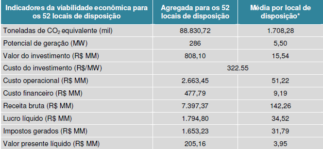 Biomassa Estudo de