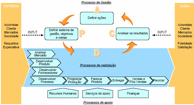 32 Figura 7: Sistema de Gestão Daimler, segundo Intranet Daimler do Brasil Ltda - 2007 A Fábrica mineira tem uma filosofia de produção em conformidade com as mais modernas empregadas na indústria