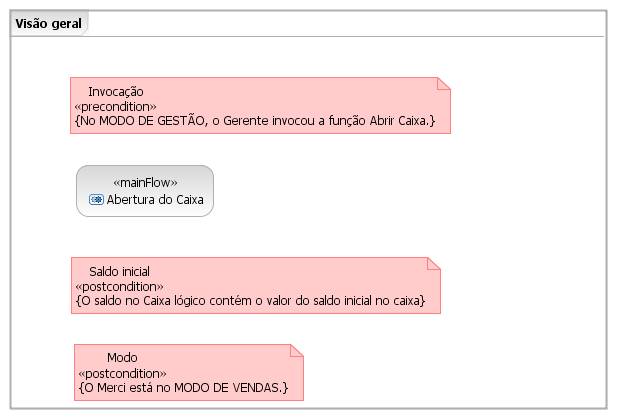 3.2.2.7 Caso de uso Abertura do Caixa 3.2.2.7.1 Visão geral 3.2.2.7.1.1 Diagrama de atividades 3.2.2.7.1.2 Precondições Número Nome Descrição 1 Invocação O Merci está no MODO DE GESTÃO e o Gerente invocou a função Abrir Caixa.