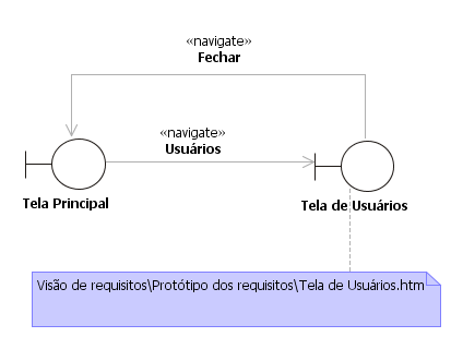 3 Requisitos específicos 3.1 Requisitos de interface externa 3.1.1 Interfaces de usuário online 3.1.1.1 Interface de usuário Tela de Usuários 3.