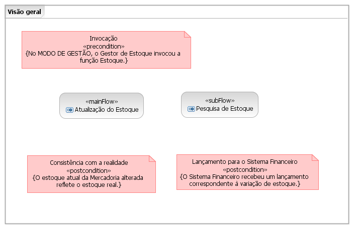 3.2.2.1.5.2 Atividades Número Nome Agente Descrição 1 Acionamento da Exclusão Gerente Invoca a operação Excluir. 2 Exclusão do Usuário Merci Exclui o Usuário do cadastro. 3.2.2.2 Caso de uso Gestão Manual de Estoque 3.