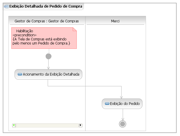 3.2.2.6.3 Fluxo alternativo Exibição Detalhada de Pedido de Compra 3.2.2.6.3.1 Diagrama de atividades 3.2.2.6.3.2 Atividades Número Nome Agente Descrição 1 Acionamento da Exibição Detalhada Gestor de Compras Seleciona, na Tela de Compras, um Pedido de Compra, e invoca a operação Detalhe.