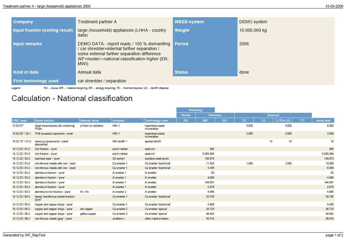 Anexo I Relatório Reptool