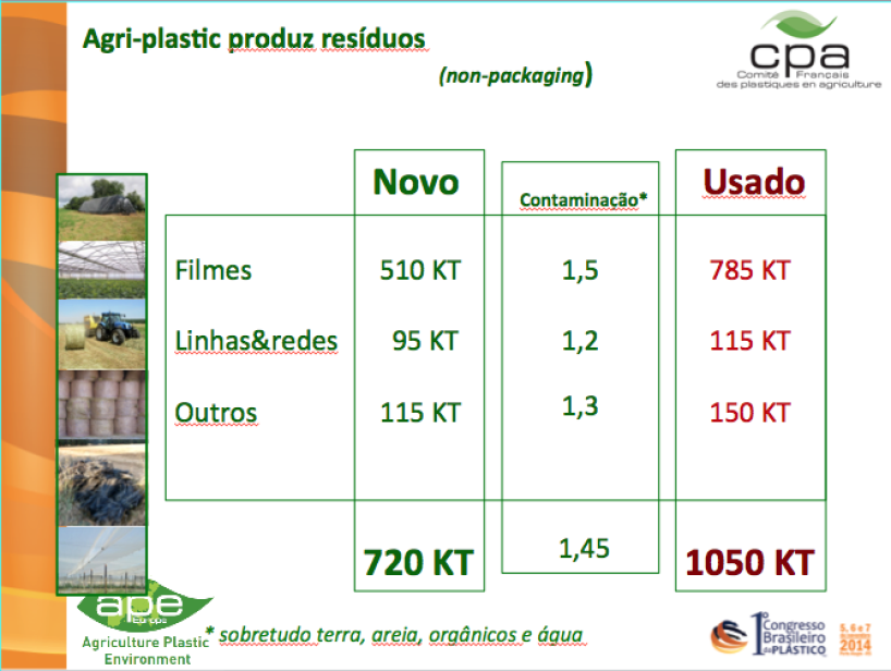 resíduos agríclas Espanha Itália Alemanha