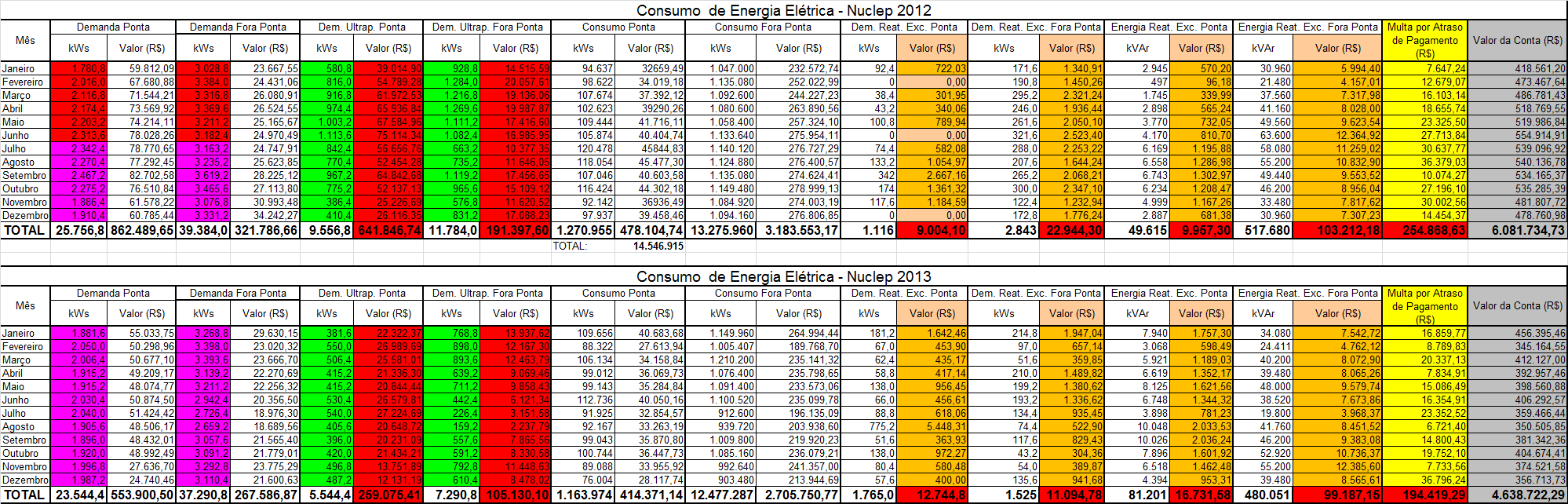 22 / 91 Tabela 09: Consumo