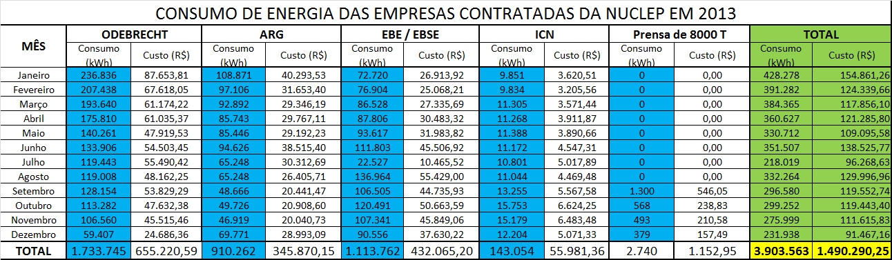 23 / 91 Tabela 10: Consumo