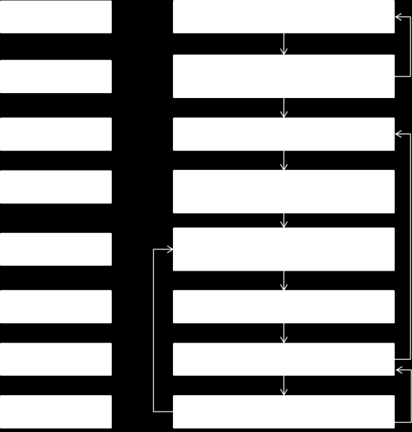 51 etapas: Figura 11: Esquema de um método AMD genérico Fonte: Adaptado de Čančer e Mulej (2010).