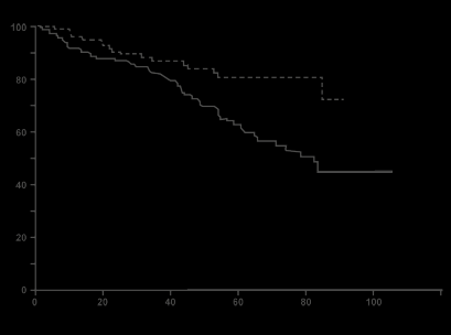 Cardiovascular consequences of Sleep Apnea Heart Failure Mortality HF mortality increased by 2-fold 1 worsened survival in HF patients with untreated sleep apnea vs.