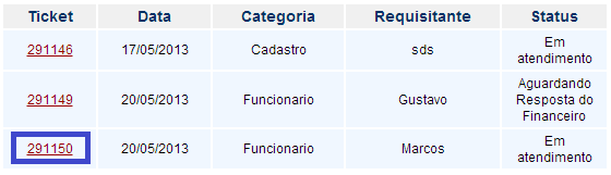 Nesta opção será mostrado todos os tickets que foram abertos pela sua empresa, mas que ainda não foram