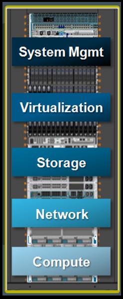 CONSTRUINDO A INFRAESTRUTURA CONVERGENTE NA COMPUTAÇÃO EM NUVEM PRIVADA VMware vcenter 5.1 VMware vsphere 5.