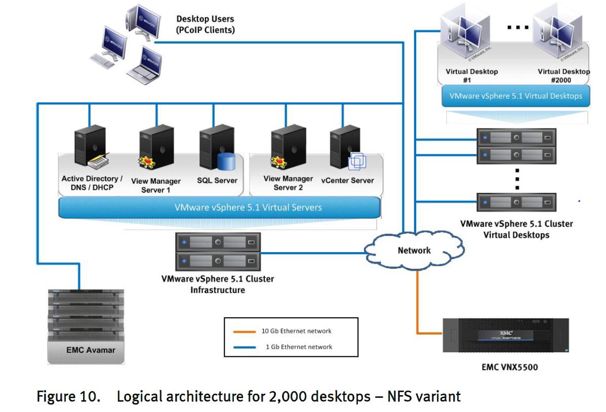 COMPUTE MANAGEMENT NETWORK (WAN,