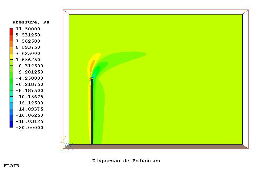 4.3 Fenômeno de Dispersão O cenário para análise do fenômeno da dispersão é apresentado com um domínio menor, de dimensões 80 m X 20 m X 60 m.