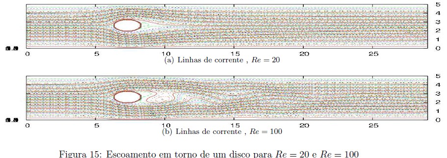 Problemas Benchmarks: