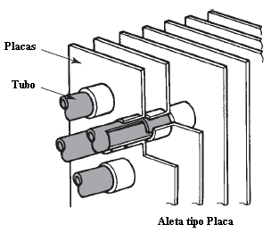 3.1.2 Condensador A principal função do condensador é trocar o calor absorvido pelo fluido refrigerante (que está na forma gasosa) no estágio de compressão e sob alta pressão que está retornando do