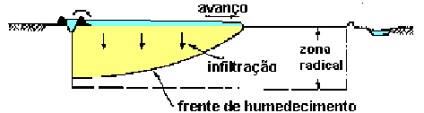 Contexto Modelação matemática já definida nos anos 70 A t Q + + I = 0 x v