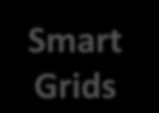 Smart Grid como resposta aos novos desafios das Utilities Desafios Tradicionais