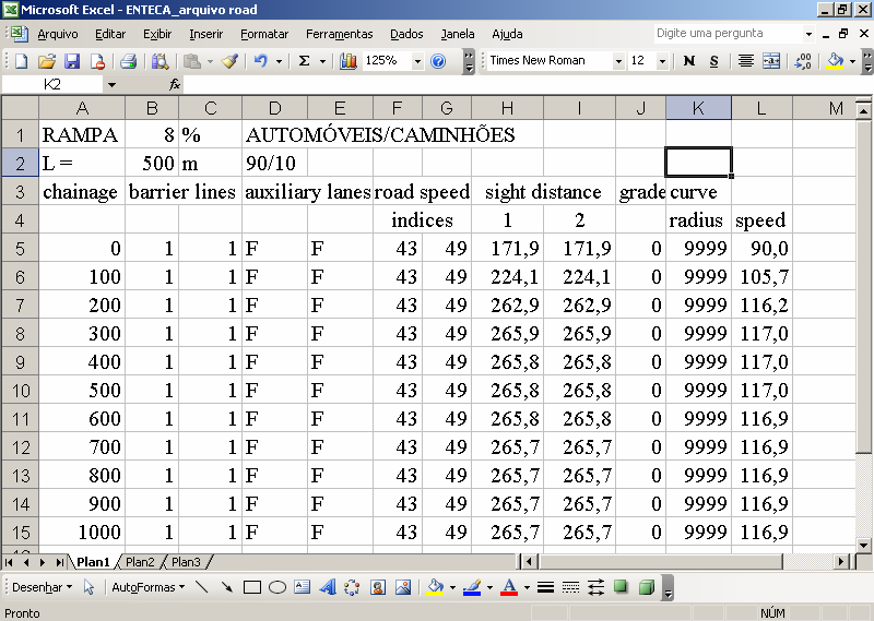 7) Faixas adicionais (auxiliary lanes): alternativa para melhoria da operação na rodovia; se o trecho for dotado de faixa adicional, atribuir T, em caso contrário, F ; 8) Índices de velocidade para a