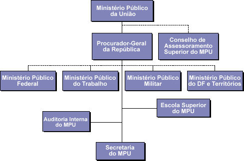 4 strito sensu, conferências, seminários entre outras atividades acadêmicas hoje nas modalidades presenciais e a distância.