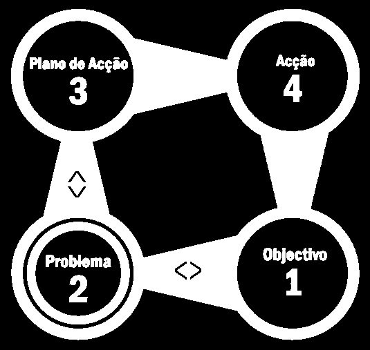 2 PROGRAMA DO CURSO SOBRE O MÉTODO DE