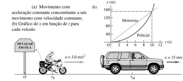 .55 Uma barala grande pode deoler ma elocidade igal a 1,50 m/s em interalos de tempo crtos. Sponha qe ao ligar lâmpada em m motel ocê aiste ma barata qe se moe com elocidade de 1.