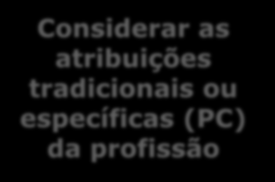 Ampliando horizontes Considerar as atribuições tradicionais ou