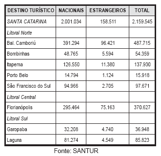 C) A cidade de Florianópolis, indicada pelo número 3, além de centro político-administrativo, destaca-se como pólo tecnológico, turístico e educacional.