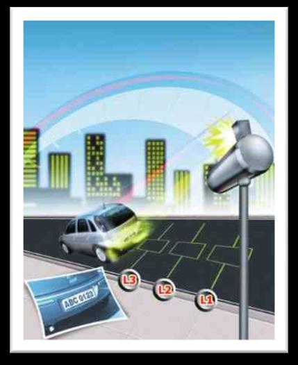 Radar Fixo Totalmente automático, ou seja, não precisa de um operador e é instalado na via, com três (03) laços detectores, distantes 3 metros um do outro.