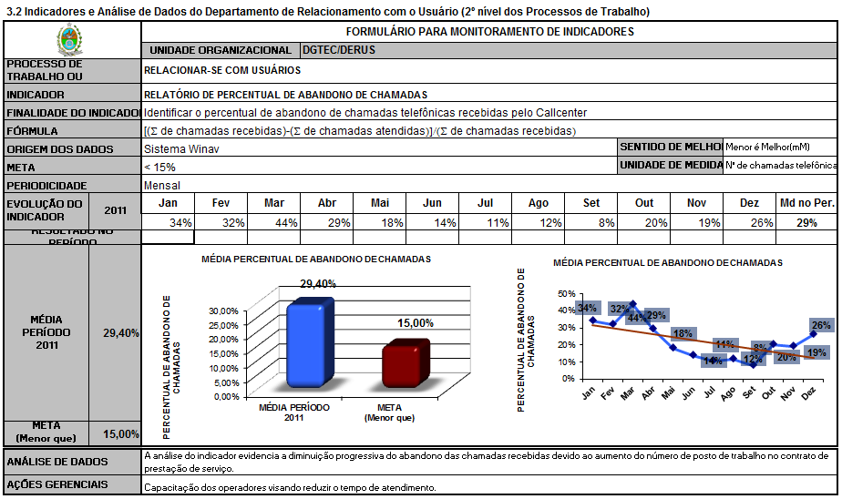 1.5 Indicadores e Análise de Dados (2º nível dos