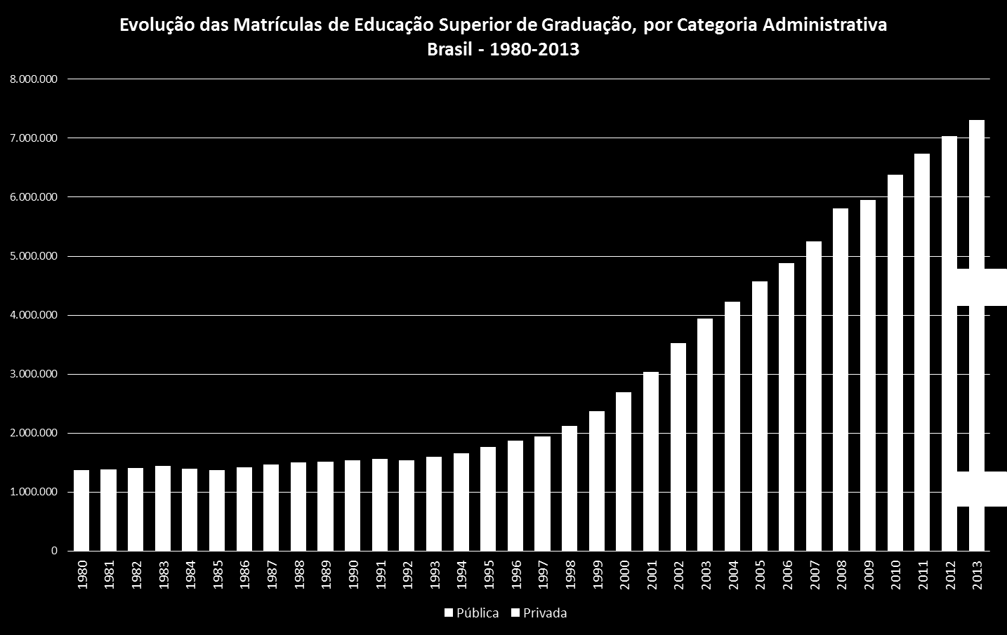 Resultados do Censo da Educação Superior 2013 74% 26% Fonte: MEC/Inep As