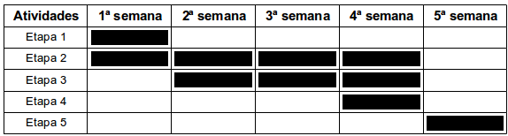 5. Resultados esperados Como resultados do desenvolvimento e apresentação deste trabalho, pretende-se: Desenvolver ao final do projeto um aplicativo móvel assistivo baseado em tecnologias livres e