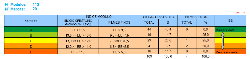 Data do DOU: 05/01/2011, Seção 01, página n 59 - Revisão dos Requisitos de Avaliação da Conformidade para Sistemas e Equipamentos para Energia Fotovoltaica. PORTARIA INMETRO / MDIC N o.