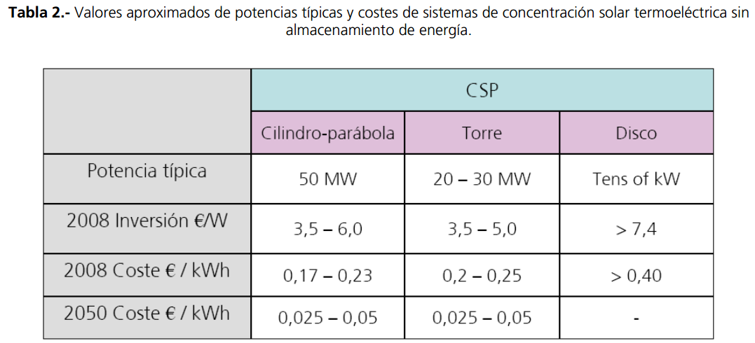 Custos 1 =1.