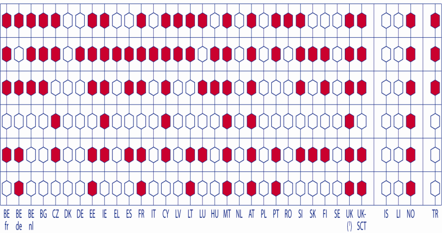 Capítulo 6: A Formação e o Desenvolvimernto Profissional dos Professores de Matemática No que respeita às políticas nacionais, os países europeus cobrem uma vasta gama de tópicos relativos ao ensino