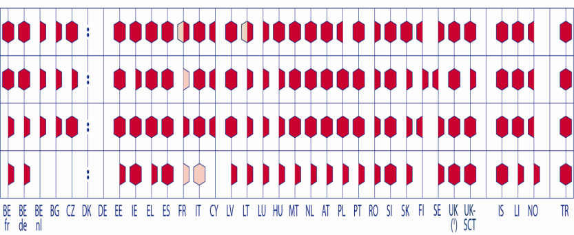 O Ensino da Matemática na Europa: Desafios Comuns e Políticas Nacionais 3.