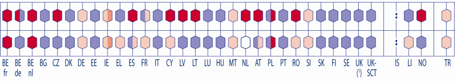 Capítulo 1: O Currículo de Matemática alunos, e até para os professores, os requisitos da avaliação tendem a definir aquilo que é aprendido.