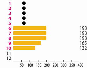 Capítulo 1: O Currículo de Matemática Figure 1.