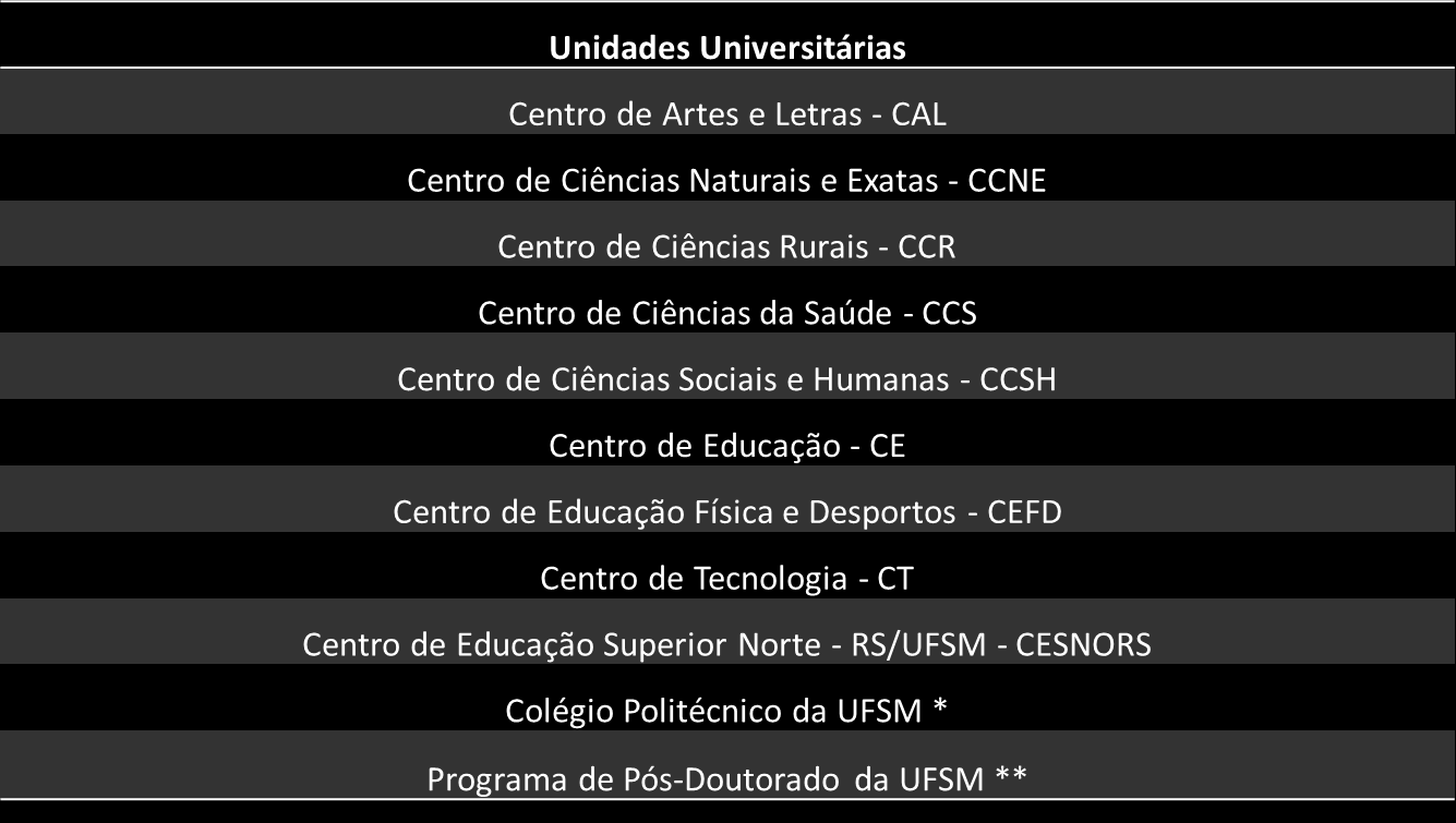 Unidades Universitárias * Curso de Pós-Graduação ofertado pelo Colégio Politécnico da