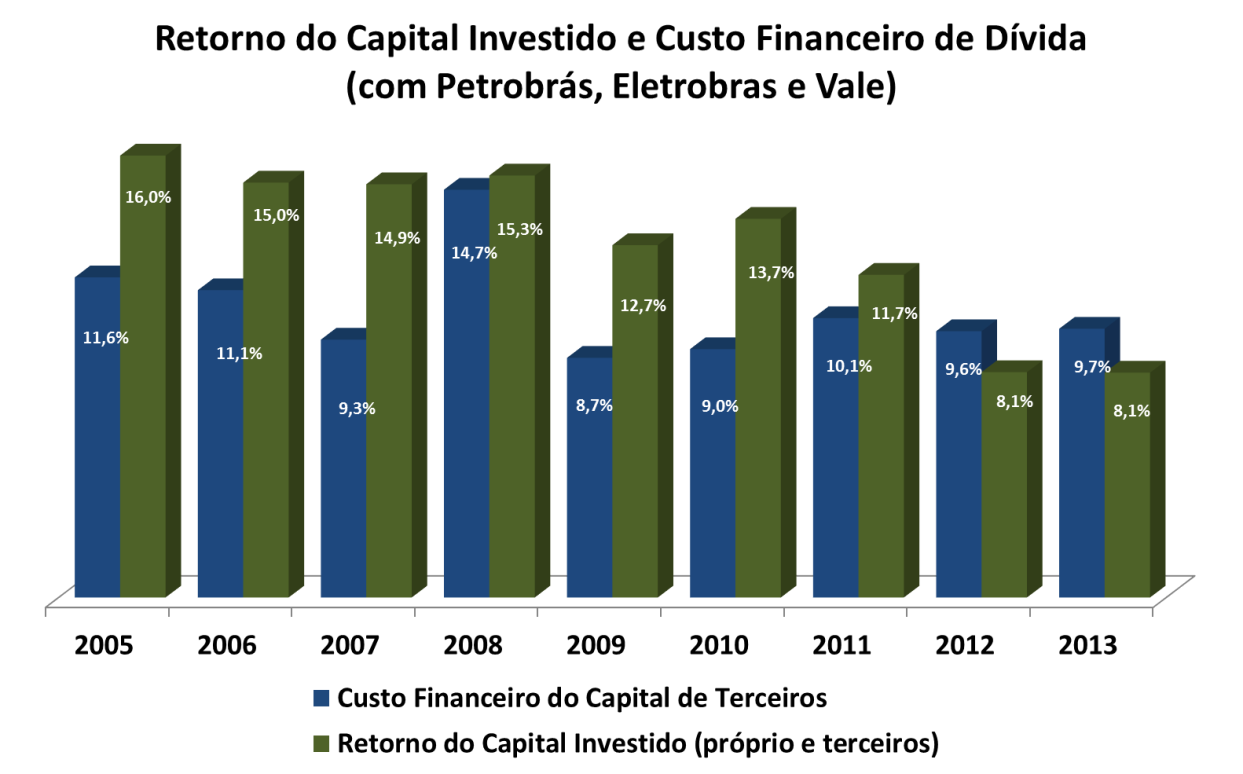 Fonte: Economatica para Abertas e Maiores e Melhores Exame para Fechadas A forte correlação entre a taxa de retorno do capital próprio (ROE) e o retorno do capital total