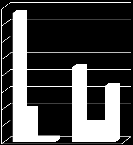 37 Gráfico 10: Tempo médio de evolução das lesões de CEB intrabucais e CEB em lábio.