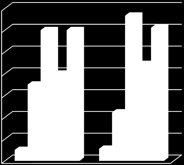 38 Gráfico 11: Estadiamento T dos casos da amostra.