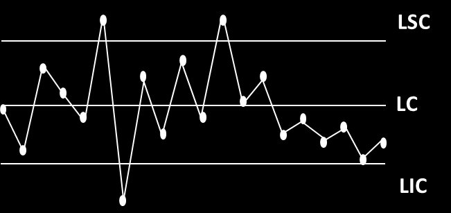 1. INTRODUÇÃO Cartas (ou gráficos) de controle são utilizadas para monitorar o desempenho de um processo de medição.