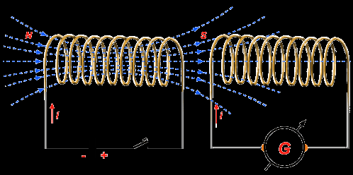 v = = ε ε = vl l Portanto, ligando-se fios condutores as extremidades dessa barra obtêm-se uma corrente elétrica no circuito assim formado.