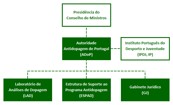 Autoridade Antidopagem de