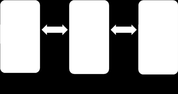 8 Capítulo 2. Framework GEDI Figura 2.1: Modelo da Arquitectura GEDI Camada de Dados (Persistence Layer) A responsabilidade da gestão de todos os dados da aplicação está nesta camada.