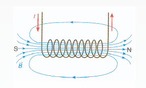 INDUTORES Unidade de indutância é o Henry ( H ) A capacidade de uma bobina de N espiras em criar o fluxo com